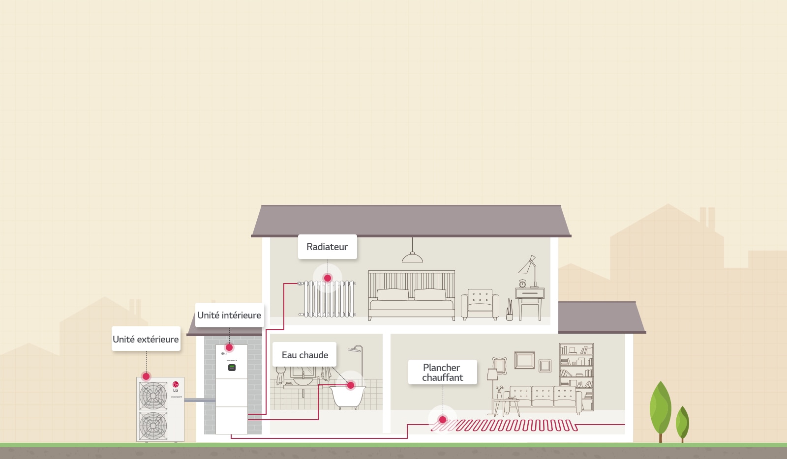 03_Split_Domestic_Hot_Water_Integrated_Works_Operation_Flow_D_V1_1520219310831