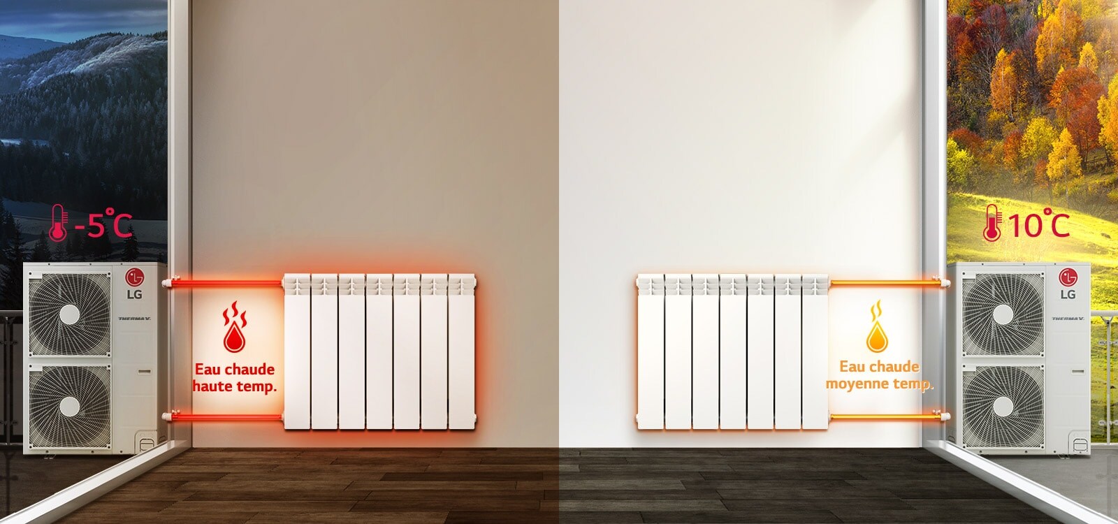 Chauffage confortable avec le mode saison automatique