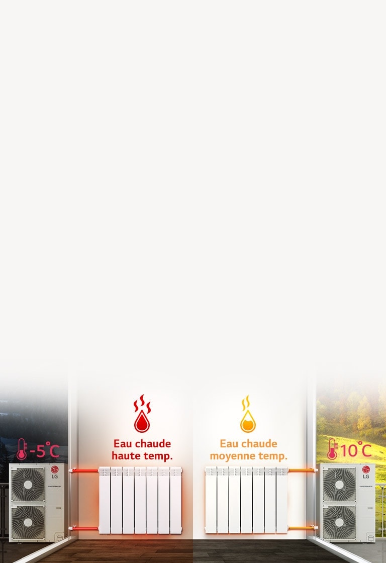 Chauffage confortable avec le mode saison automatique