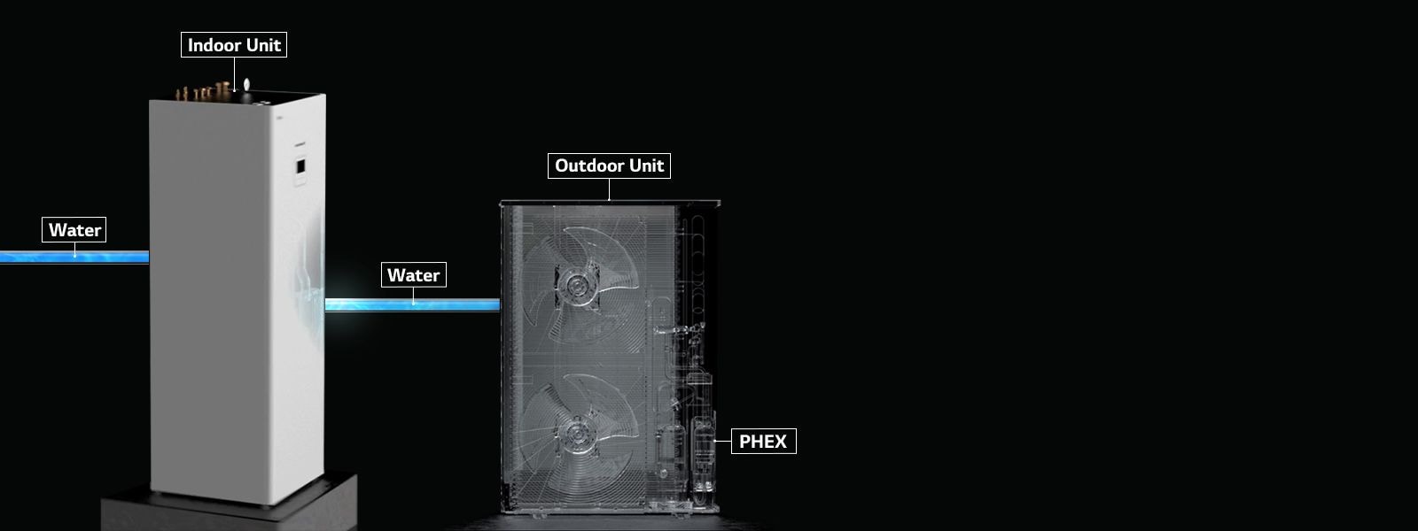 Un raccordement plus sûre avec les conduites d'eau