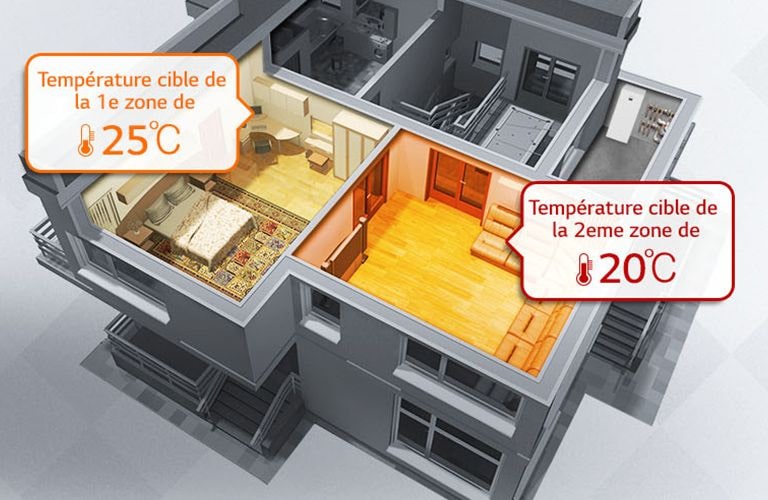 Image de chauffage à différentes températures, 20 degrés dans le salon et 25 degrés dans la chambre.