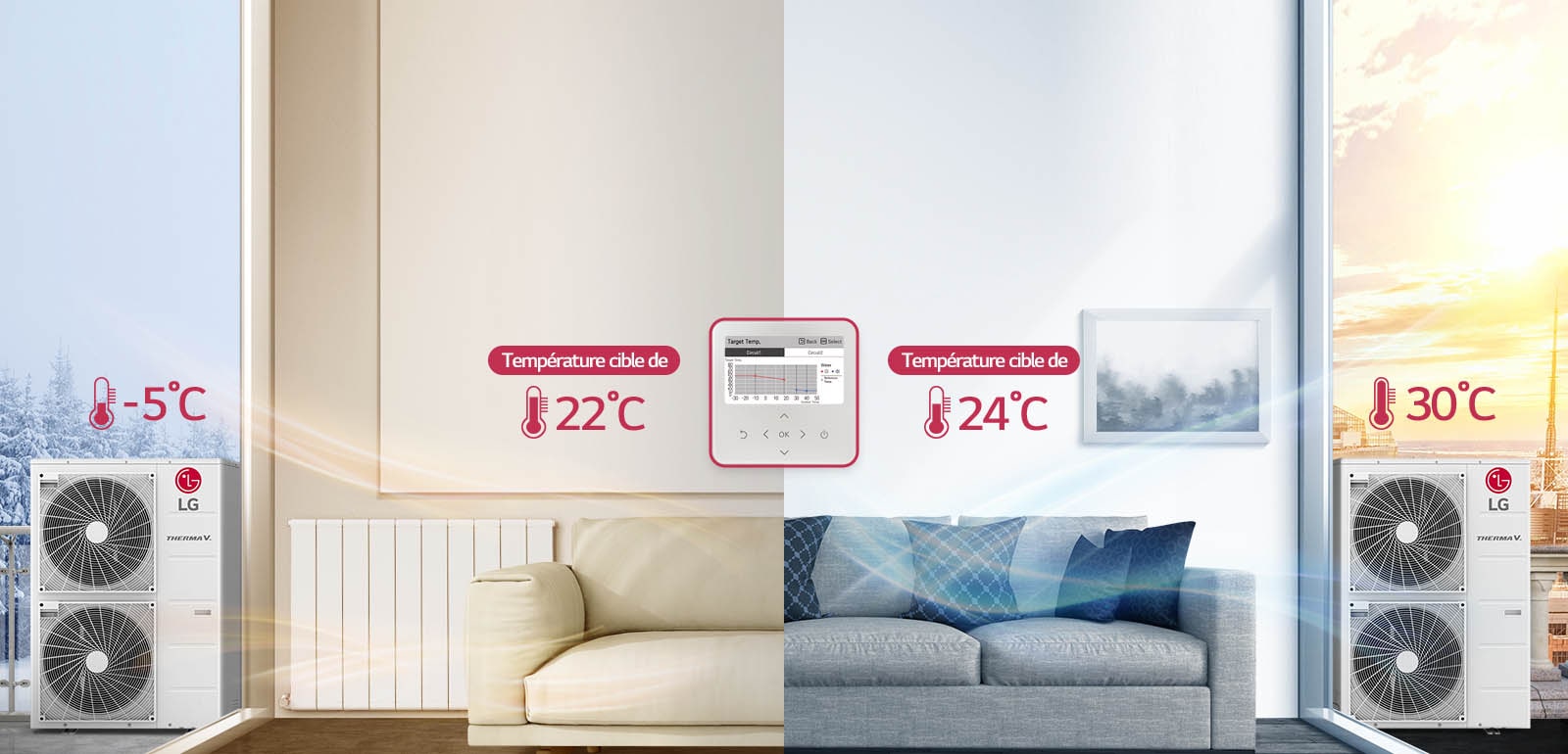 Image montrant que le mode auto saisonnier est activé en fonction de la saison.