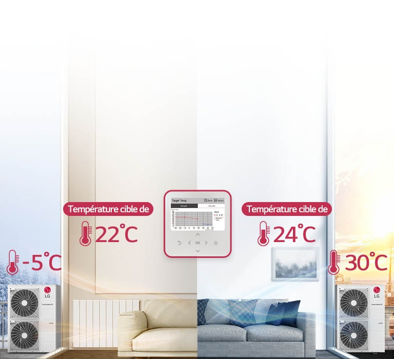 Image montrant que le mode auto saisonnier est activé en fonction de la saison.