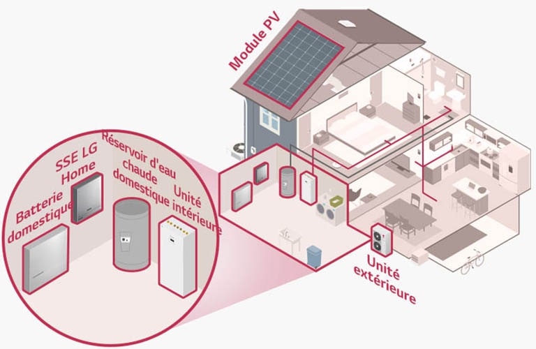 Vidéo de plusieurs unités intérieures connectées à un Multi V S dans des résidences premium.