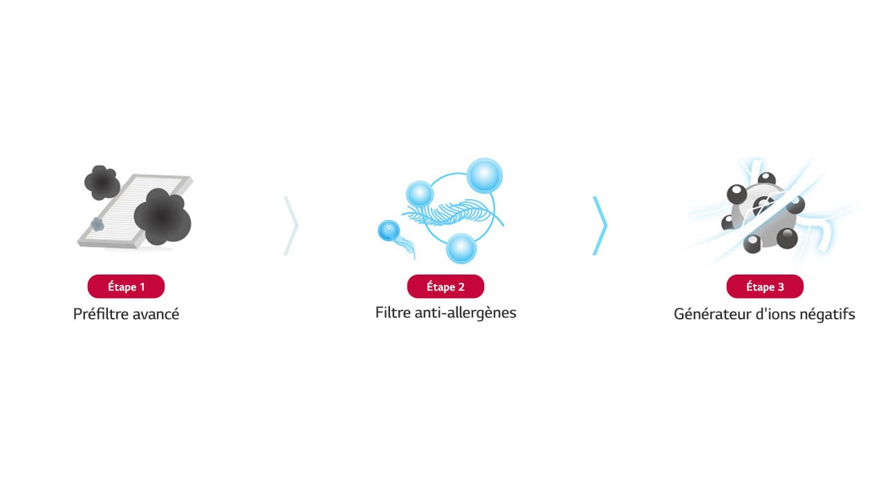 Respirez un air plus sain