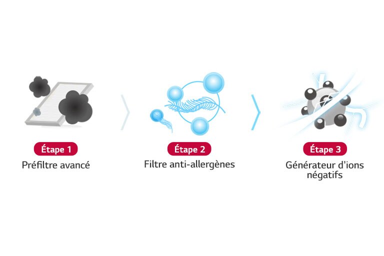 Respirez un air plus sain