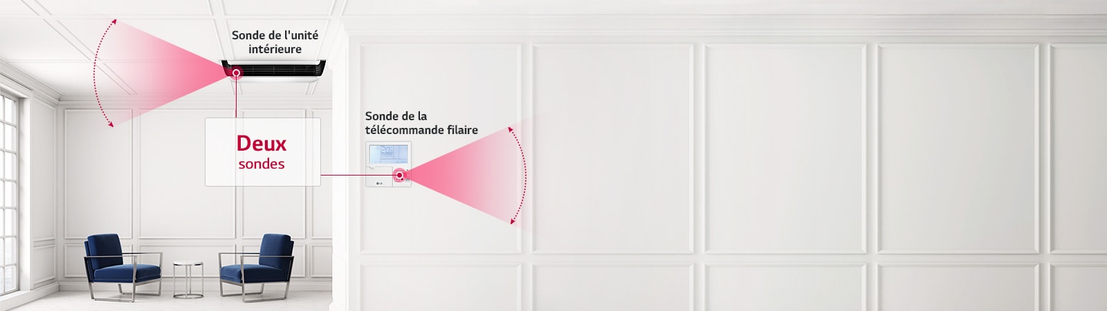 Contrôle avec deux sondes (Option)