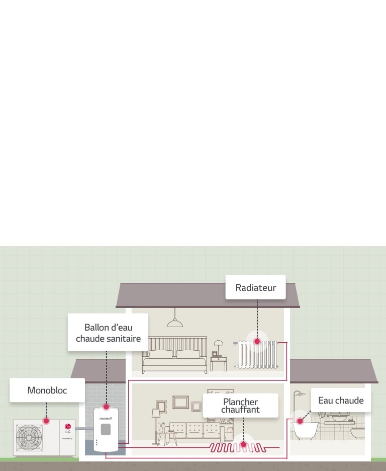 Fonctionnement de la la THERMA V Monobloc
