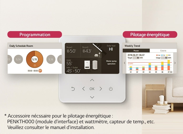 Contrôle intelligent du chauffage