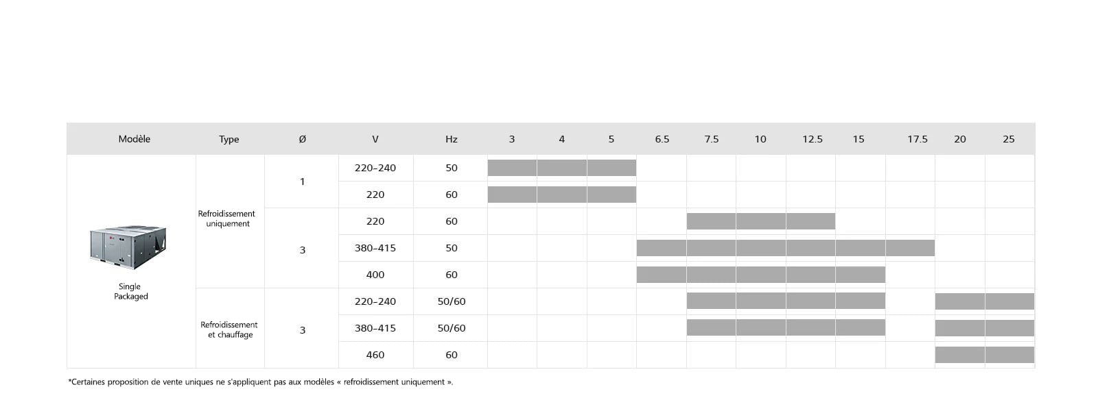 11_Inverter_Single_Package_Inverter_Single_Package_Line_Up_PC1_1564632583260