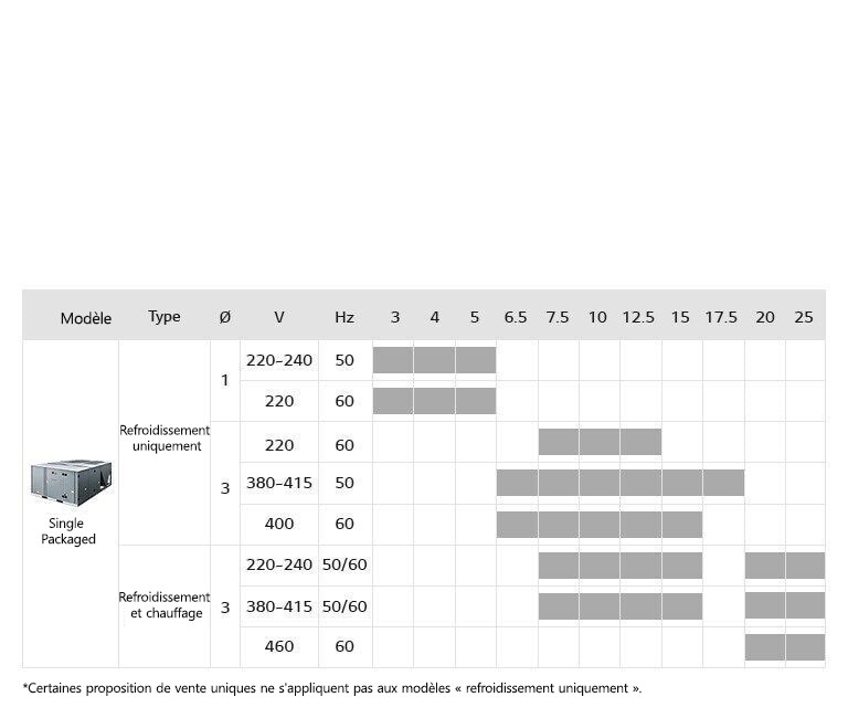 11_Inverter_Single_Package_Inverter_Single_Package_Line_Up_PC1_1564632583260
