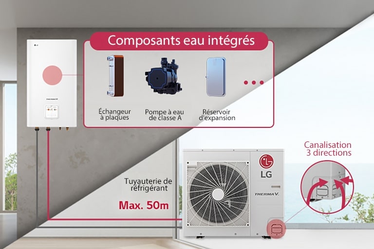 Installation rapide et simple