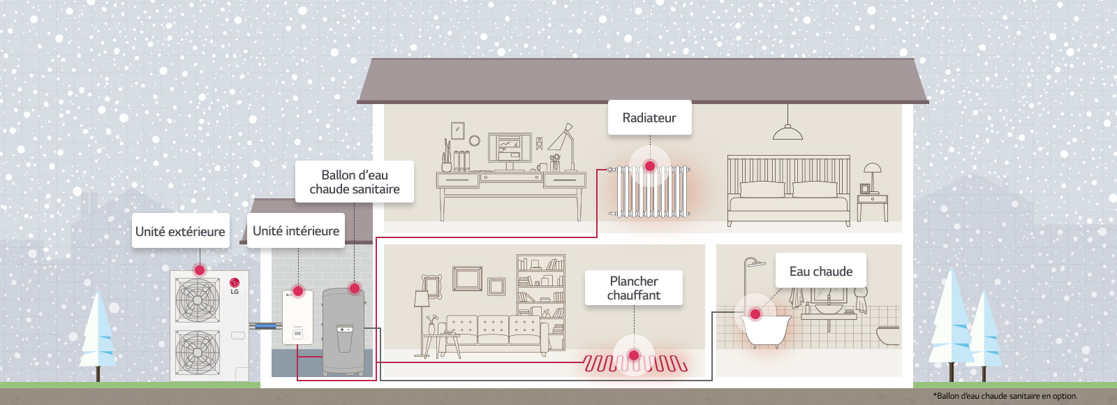 Fonctionnement de la THERMA V Split moyenne température