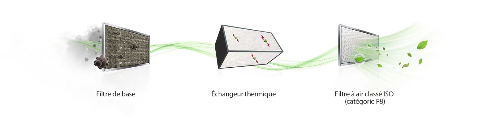 Image montrant chaque filtre