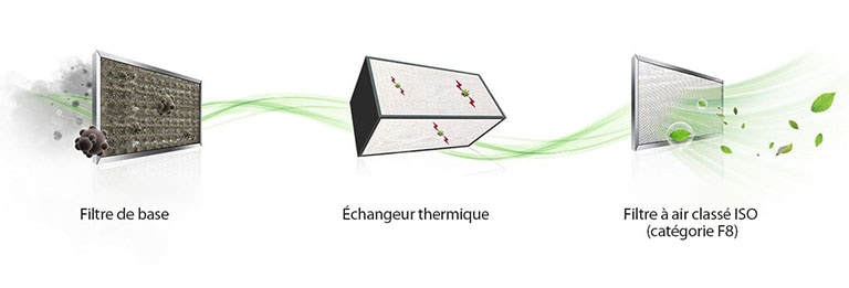 Image montrant chaque filtre