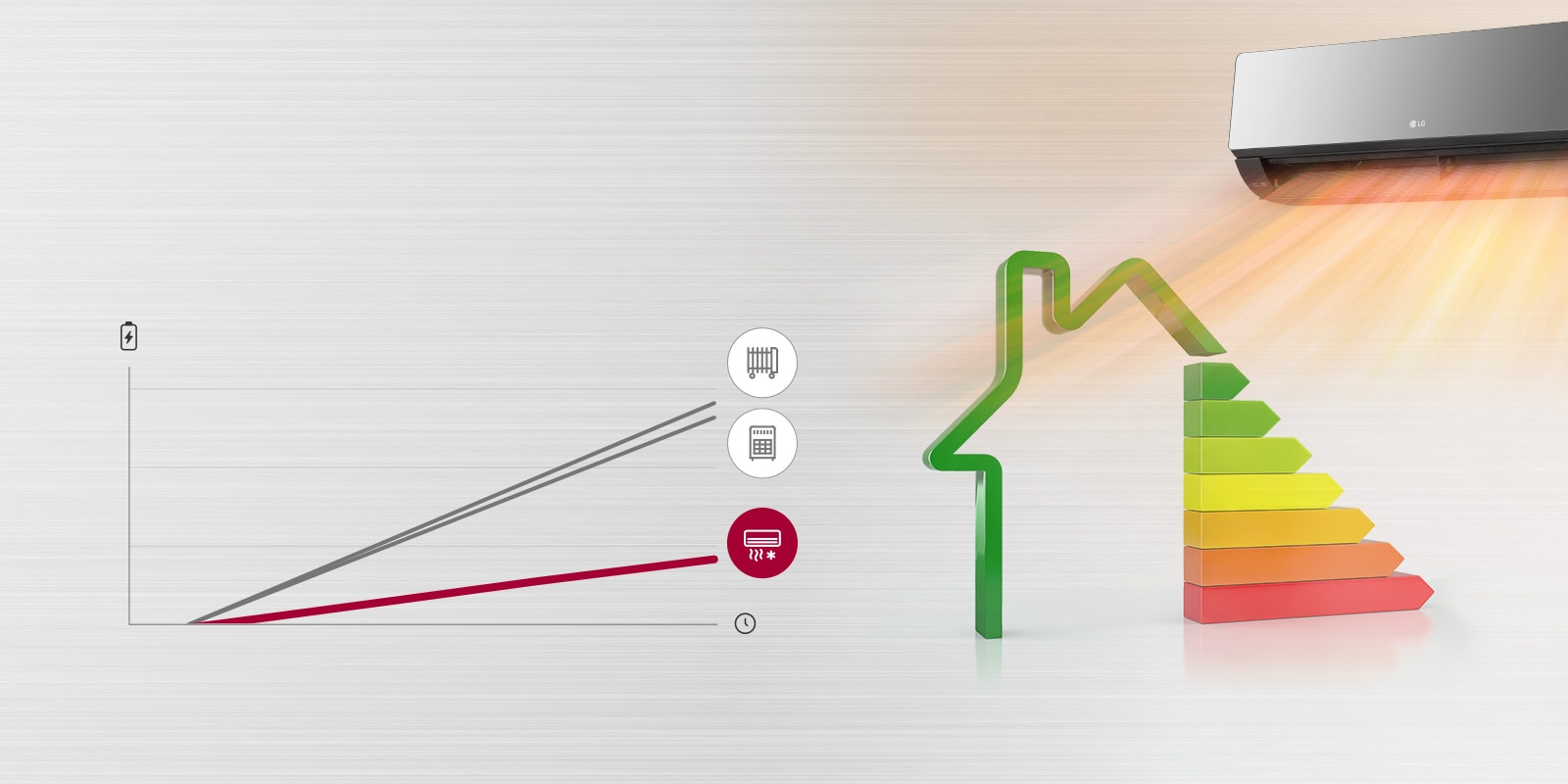 Dans quelle mesure la consommation de l'énergie sera- t'elle différente?
