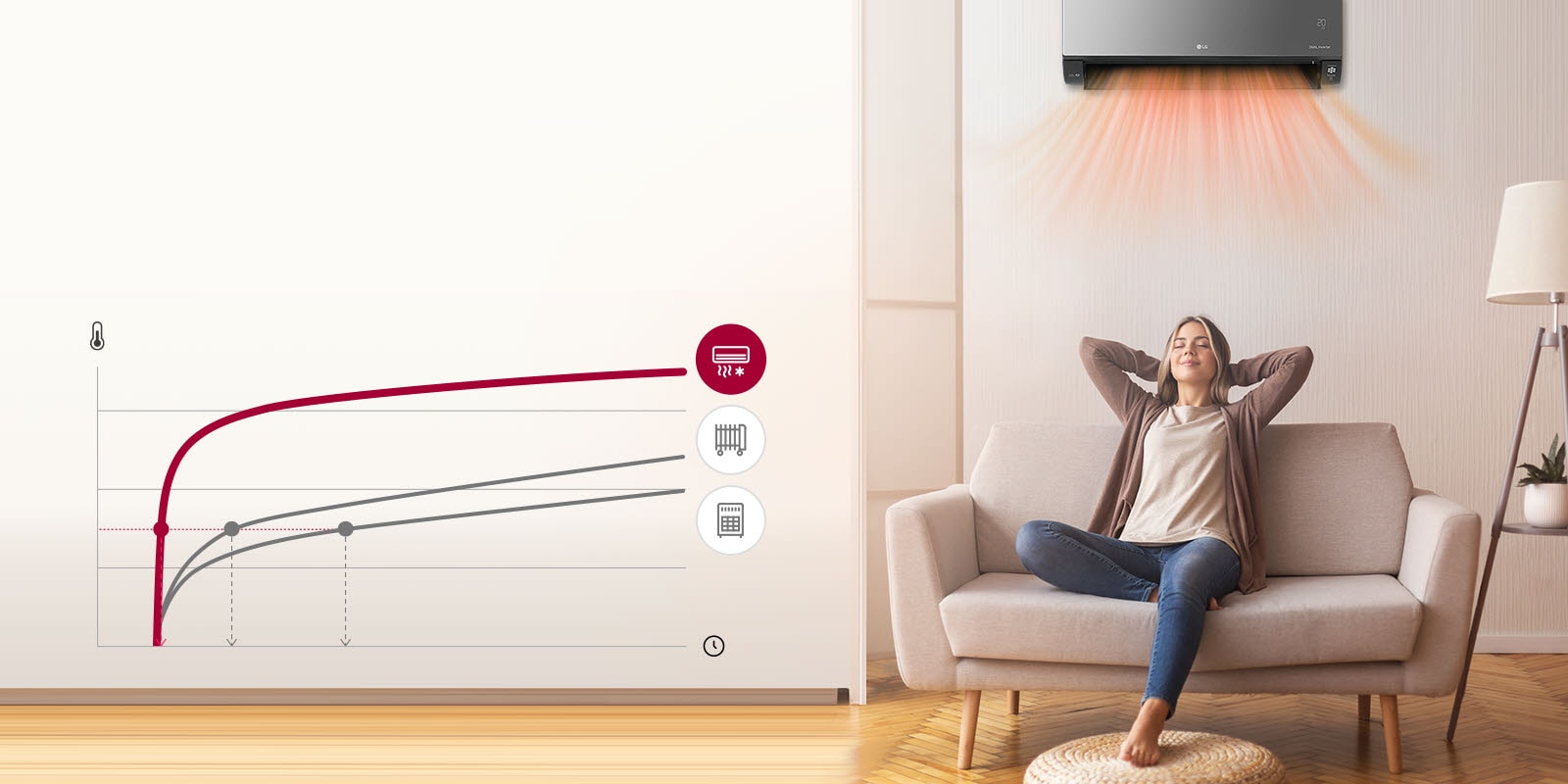 À quelle vitesse un espace peut-il être réchauffé?