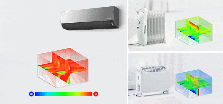Après 3 heures, quel produit chauffe l’espace intérieur le plus uniformément?2