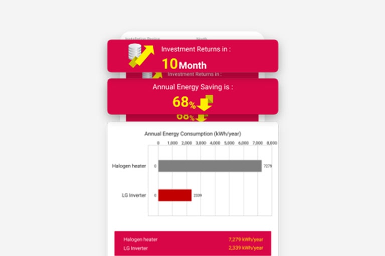  Étape 4. Découvrez les résultats estimés après avoir rempli les informations