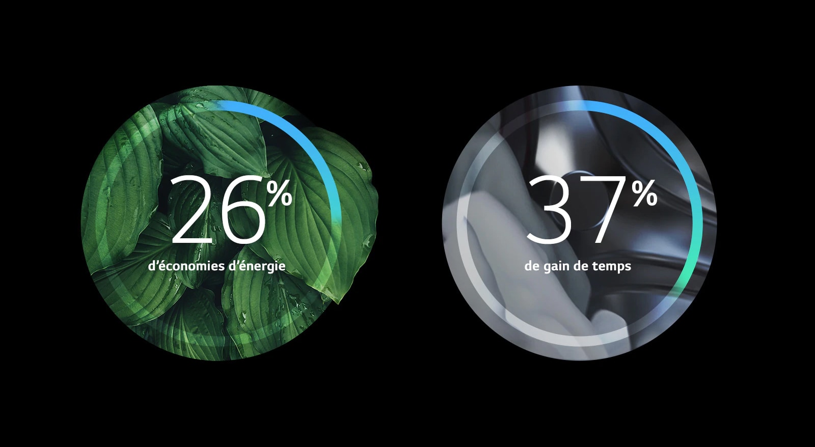 Plus d’efficacité énergétique et moins de dommages