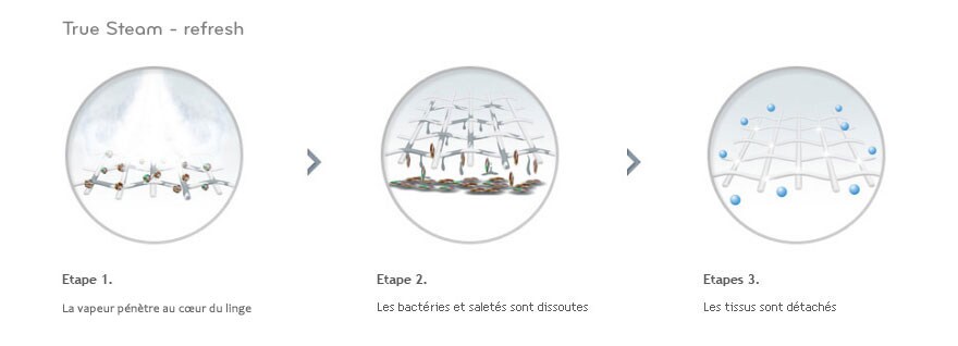  True Steam - Défroissage vapeur