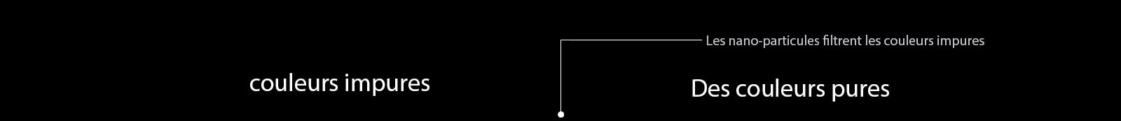 Un téléviseur NanoCell accroché au mur diffuse un jeu de course automobile. La technologie NanoCell est illustrée par une amélioration de l’image en dessous du téléviseur.