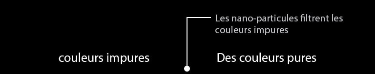 Un téléviseur NanoCell accroché au mur diffuse un jeu de course automobile. La technologie NanoCell est illustrée par une amélioration de l’image en dessous du téléviseur.