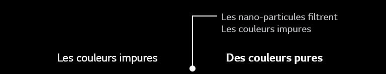 La technologie NanoCell est illustrée par une amélioration de l’image en dessous du téléviseur.