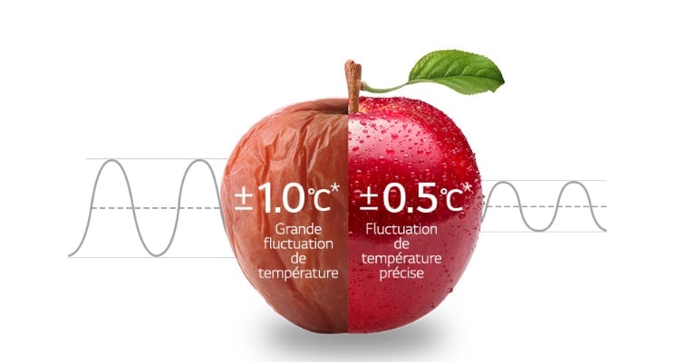 Impact du froid homogène sur une pomme