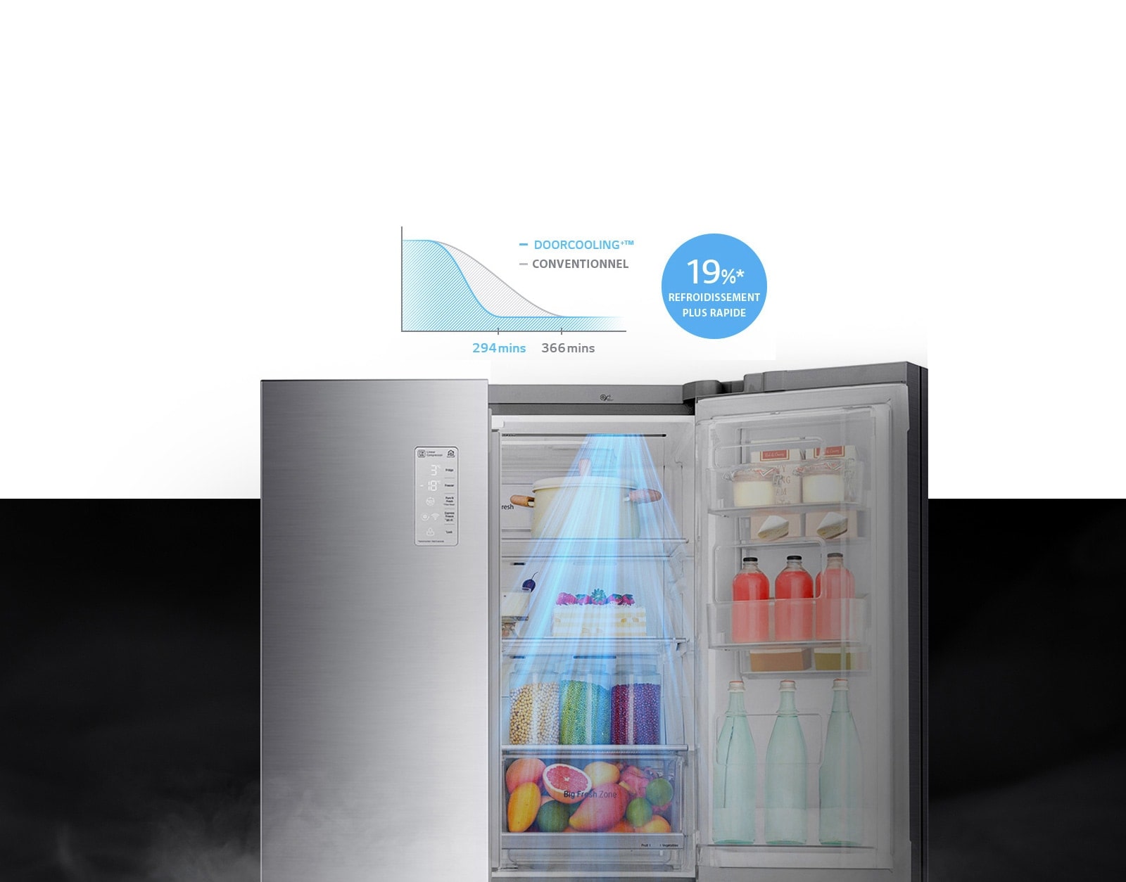 Rideau d'air froid intégré au réfrigérateur