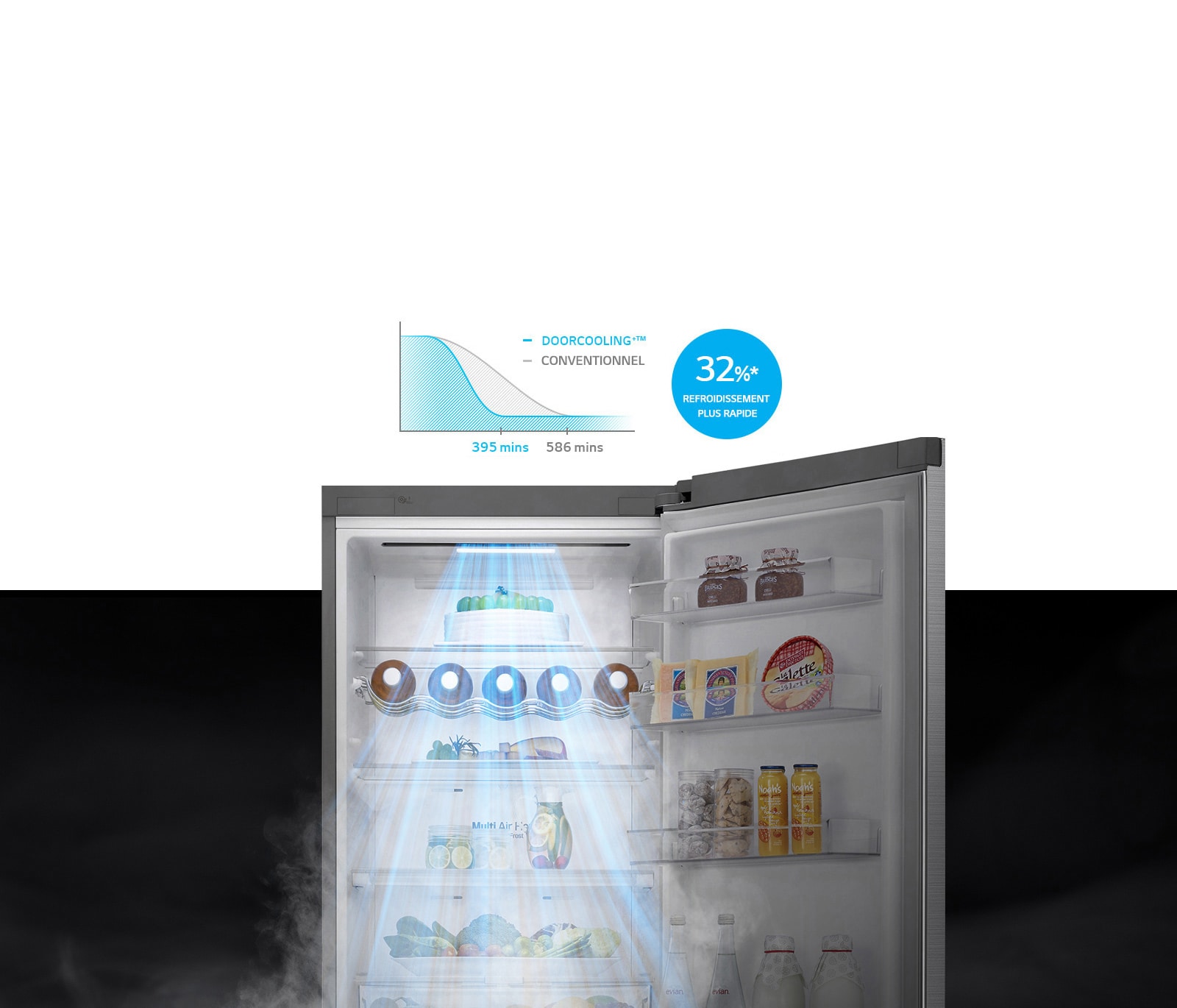 Rideau d'air froid produit par le réfrigérateur