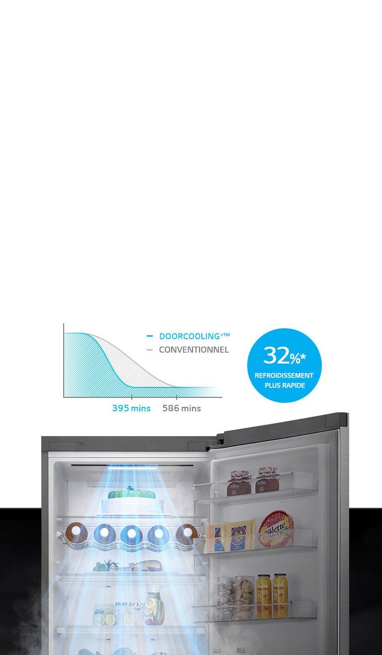 Rideau d'air froid produit par le réfrigérateur