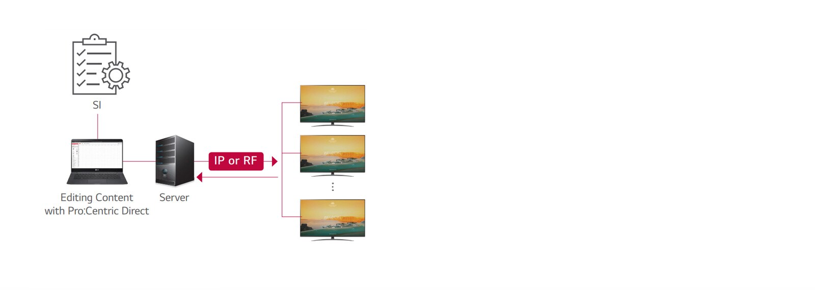 Pro:Centric Direct Solution1