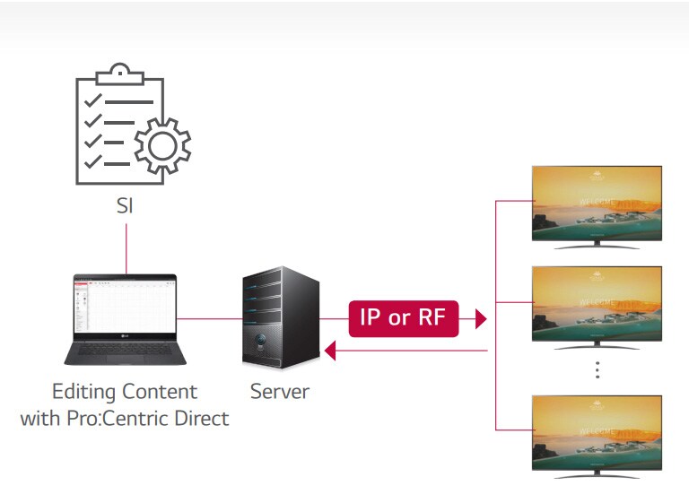 Pro:Centric Direct Solution2