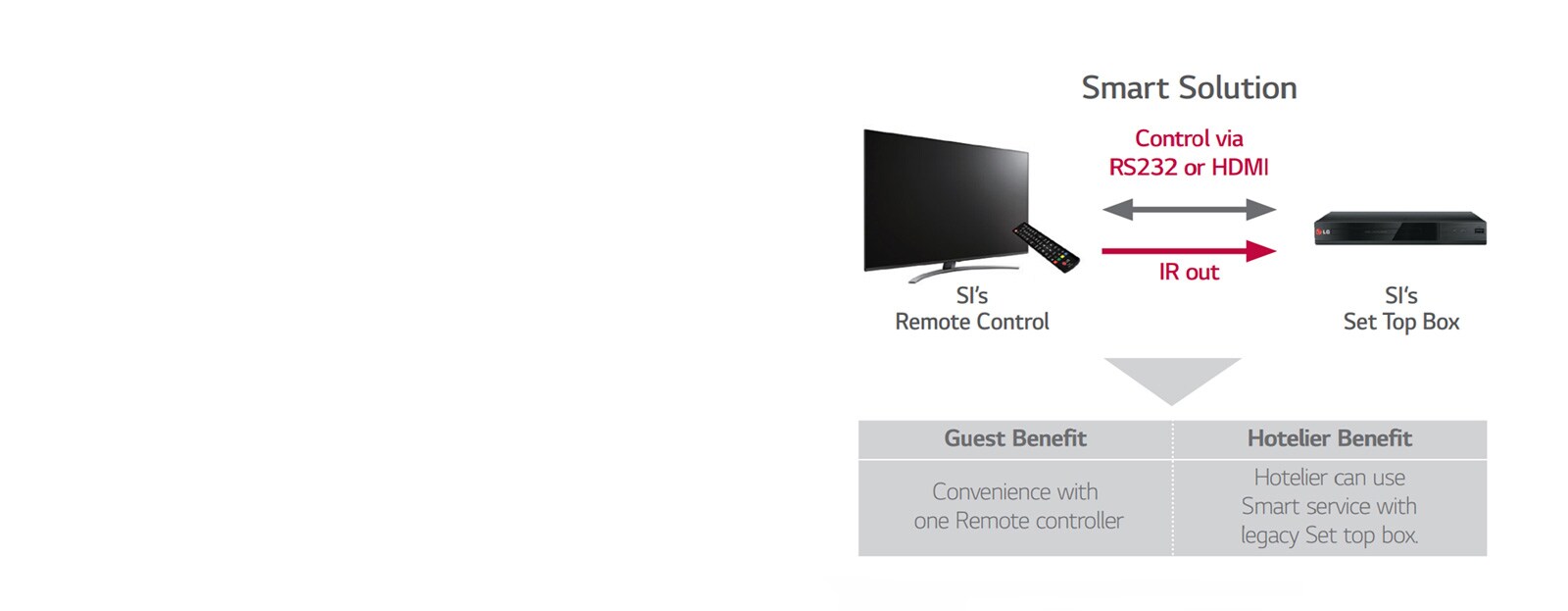 TV Link Interactive1