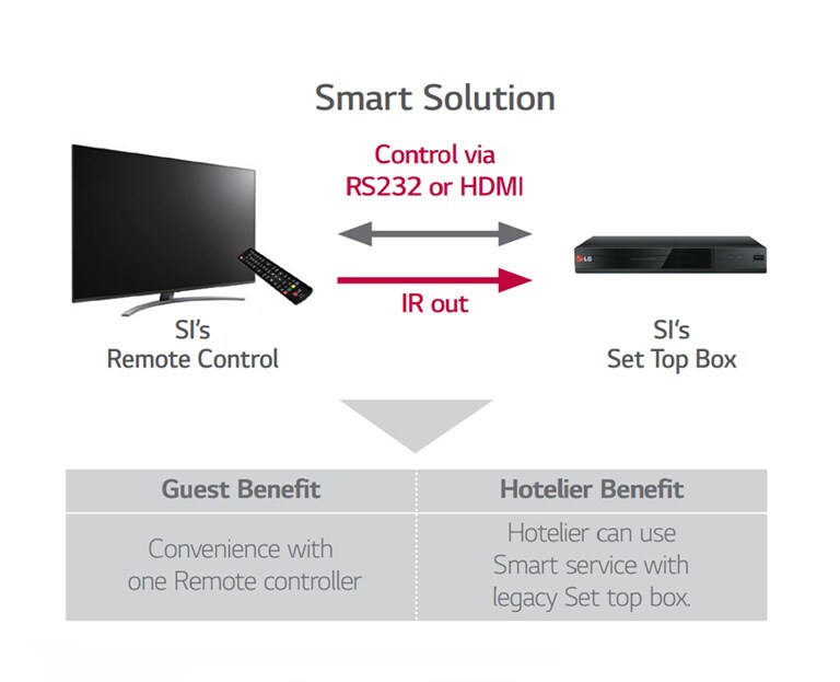 TV Link Interactive2