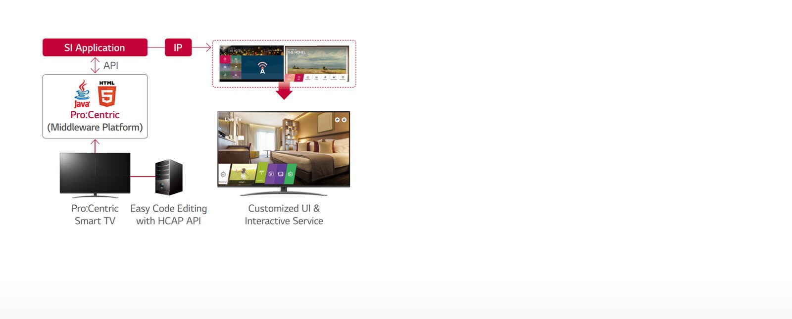 Pro:Centric Hotel Management Solution1