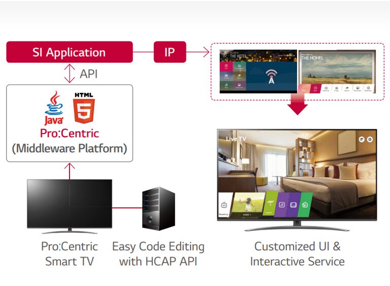 Pro:Centric Hotel Management Solution2