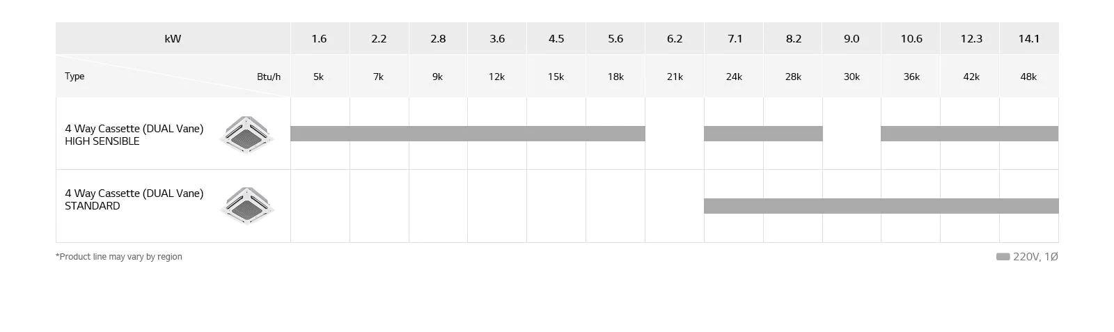 An image of Dual vaan cassette's line up