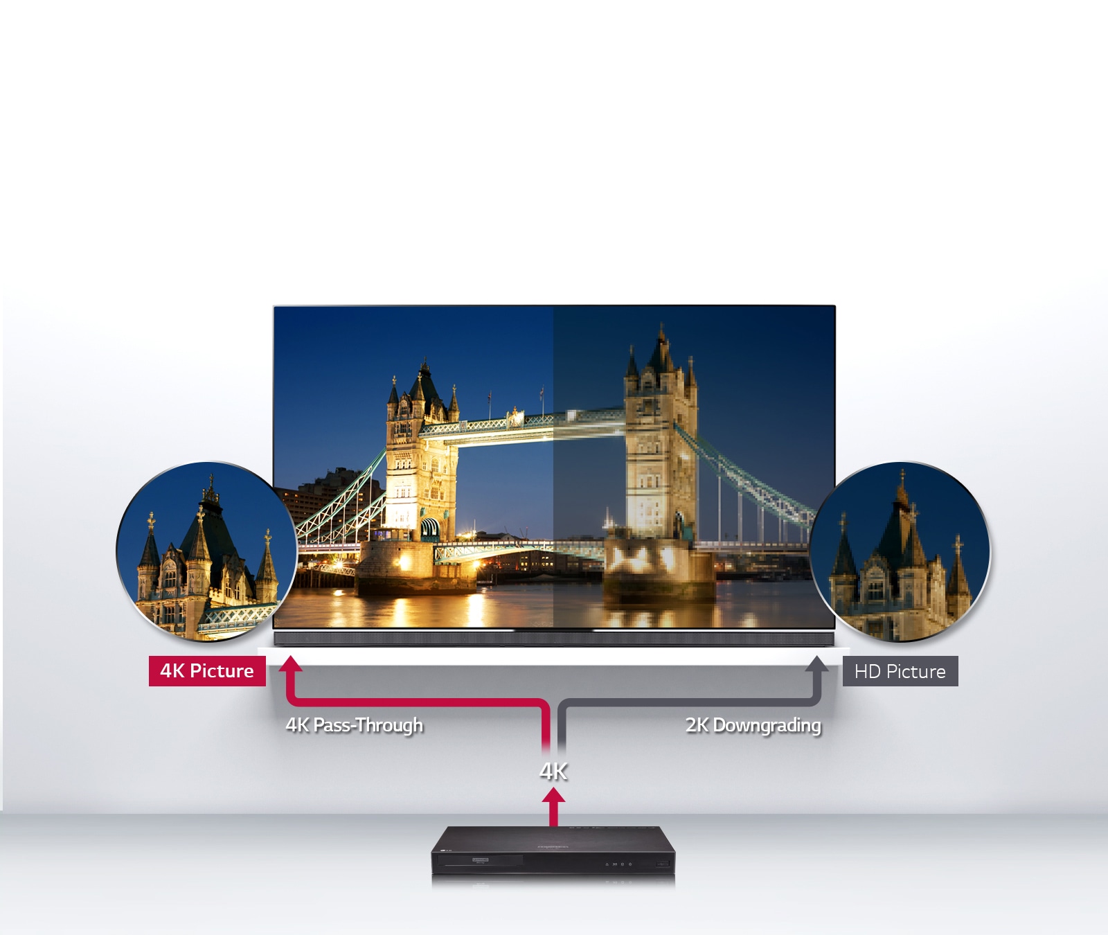 4K Pass-Through, experience the best as intended