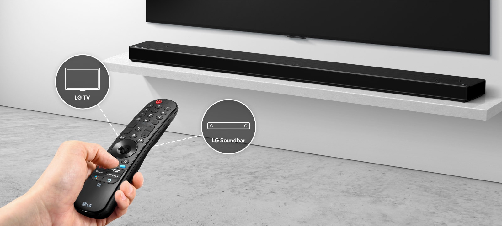 There is a remote control in someone's hand, controlling TV and soundbar in the back. There are icons of LG TV and LG Soundbar. 
