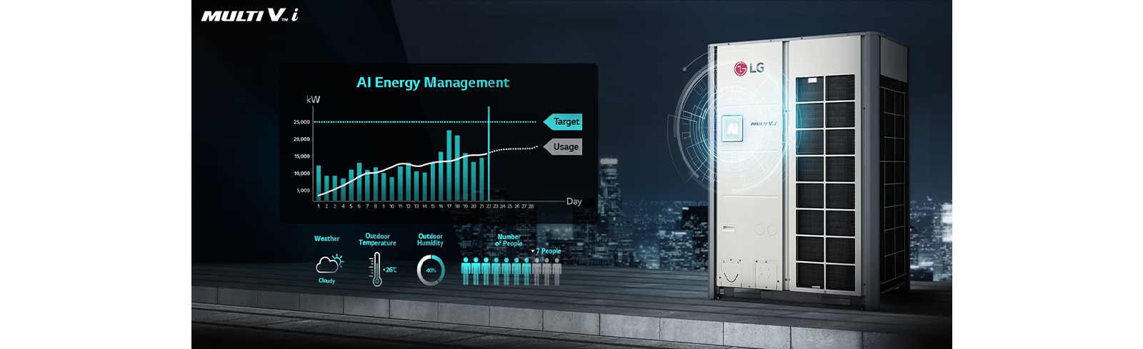 LG MULTI V i AI energy management for commercial HVAC systems