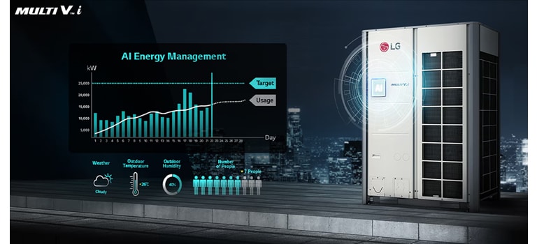 LG MULTI V i AI energy management for commercial HVAC systems