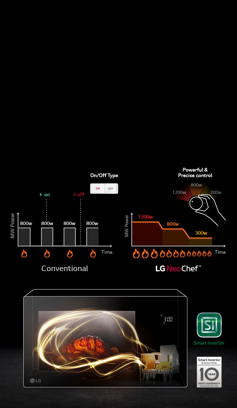 Smart Inverter2