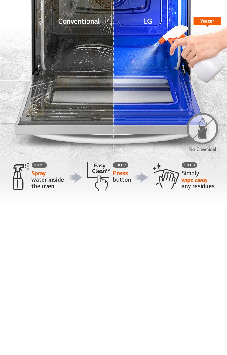 <br><br>No Chemicals, Just Water2