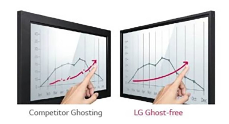 Ghost-Free Multi-Touch2
