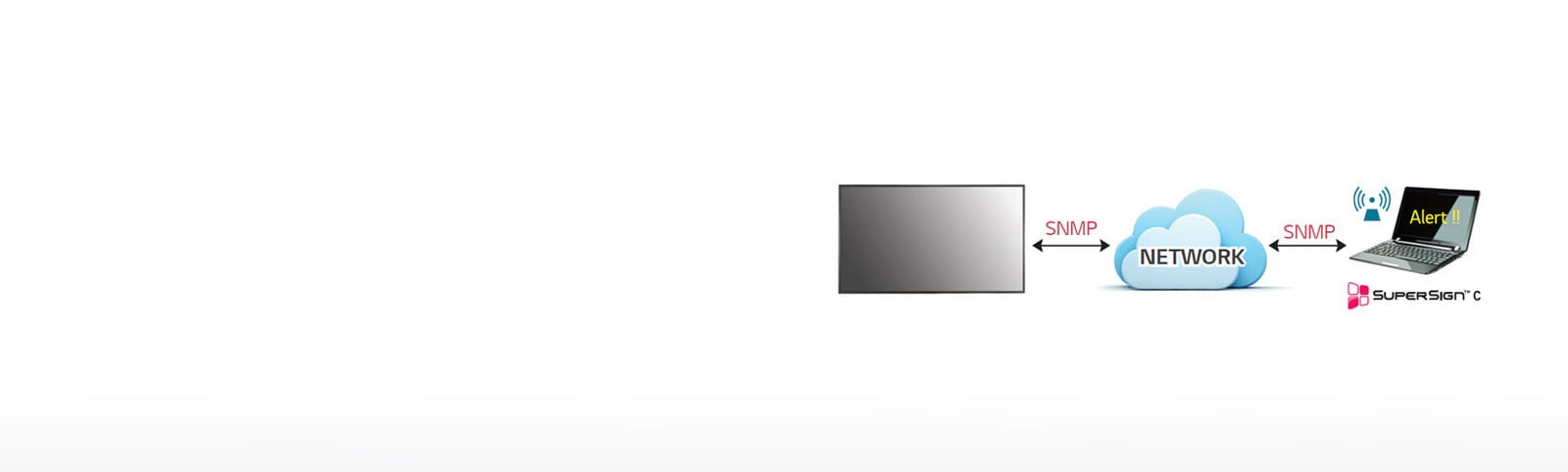 Real-Time Remote Monitoring1