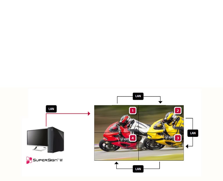 Enhanced Content Management2