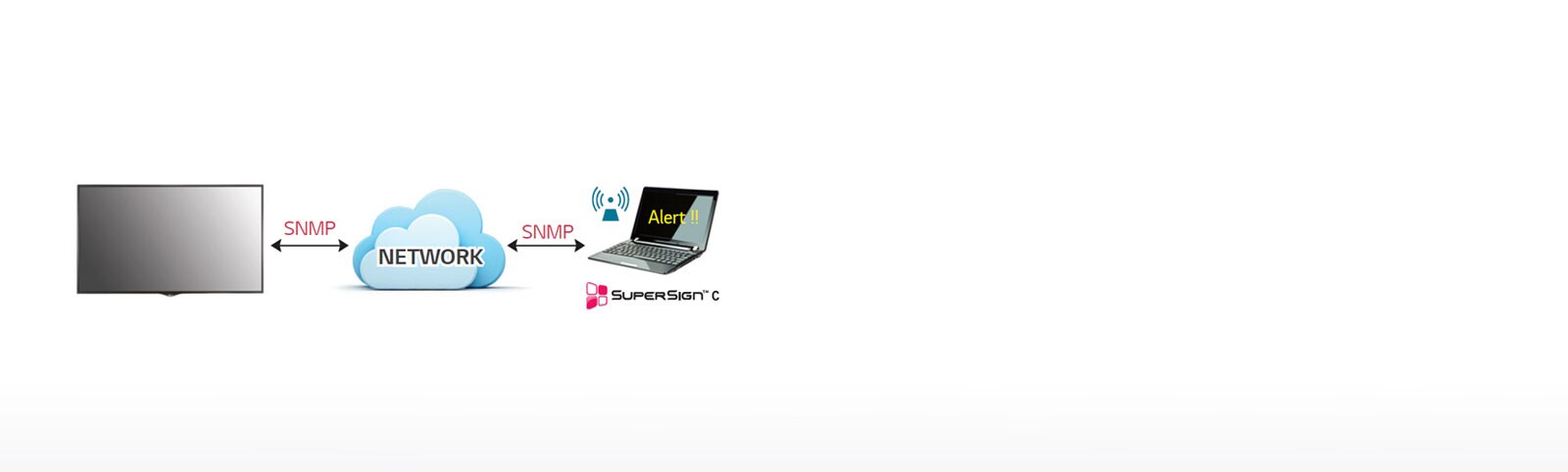 Real-Time Remote Monitoring1