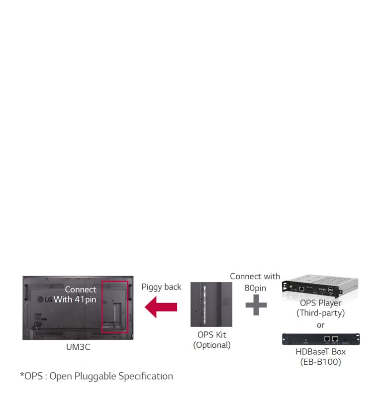 OPS* Kit / HDB aseT Box2